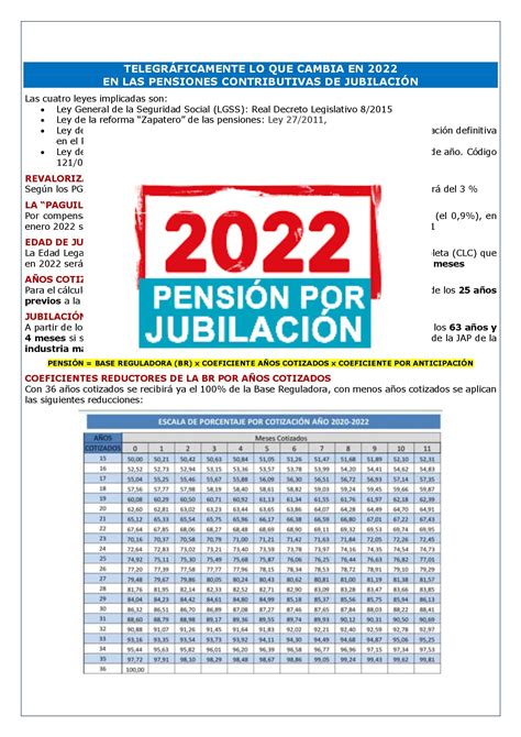 pensiones contributivas de jubilación